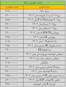 جهش سنگین قیمت‌ها در بازار خودرو/ آخرین قیمت تیبا، دنا، رانا، کوییک، شاهین و سمند + جدول