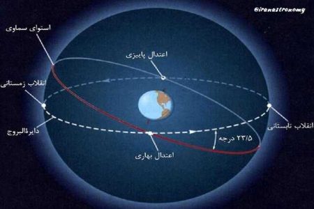 آغاز سال نجومی جدید با مشاهده دنباله دار و ماه گرفتگی/وقوع یکی از 7همنشینی های برتر تا سال 2040