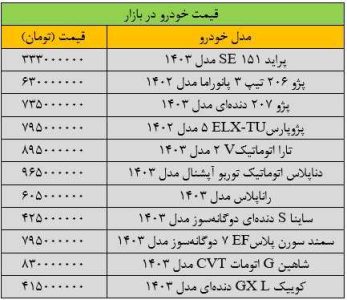 ریزش گسترده قیمت‌ها در بازار خودرو/ آخرین قیمت سمند، پژو، کوییک، ساینا و رانا + جدول