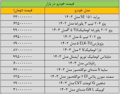 دور ریزش قیمت خودرو تند شد/ آخرین قیمت سمند، پژو، شاهین، ساینا و تارا + جدول