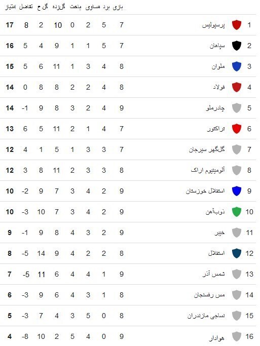 عکس/ فاصله وحشتناک پرسپولیس و استقلال در جدول