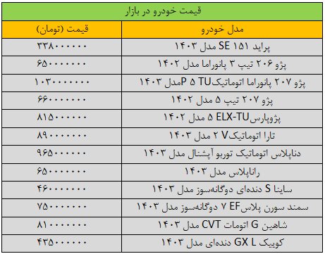 ریزش گسترده قیمت‌ها در بازار خودرو/ آخرین قیمت پژو، ساینا، دنا، کوییک و شاهین + جدول