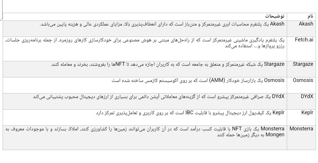 بررسی اکوسیستم کازمس (لیست برترین پروژه‌های آن)