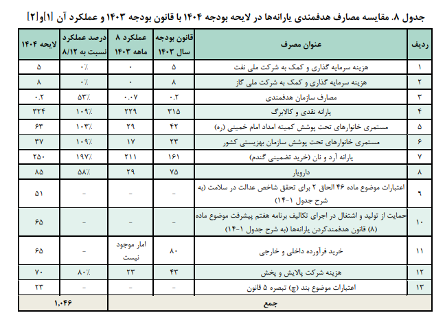 تحلیل منابع و مصارف هدفمندی یارانه‌ها