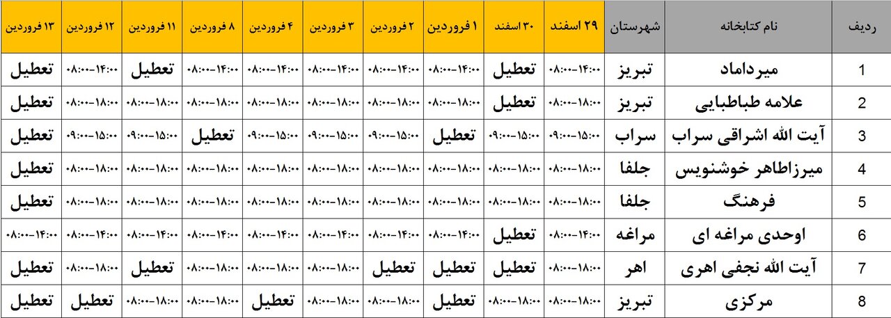 ارائه خدمات ۸ کتابخانه عمومی آذربایجان شرقی در تعطیلات عید نوروز