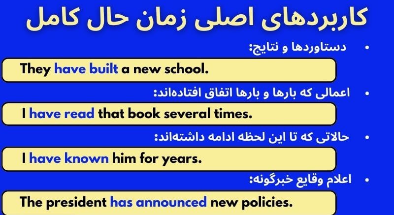 ۱۰ نمونه سوال Present Perfect با پاسخ
